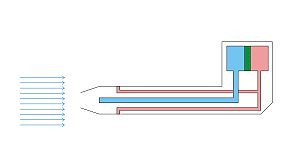 pitot tube