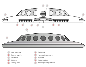 A schematic of the "British Rail flying s...