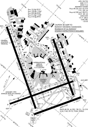 FAA diagram for John F. Kennedy International ...