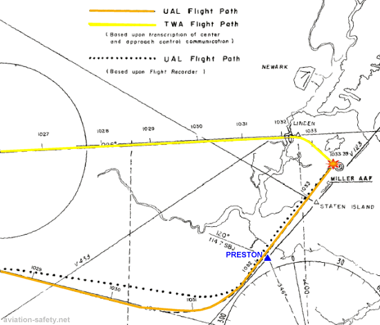 Flight paths. TWA 266. United Airlines Flight 826 / TWA Flight 266. Flight Paths группа. Flightpath Aviation English.