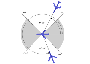 Longitudinal separation (air traffic control)