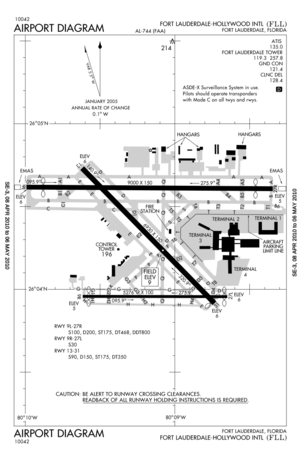 FAA diagram for Fort Lauderdale-Hollywood Inte...