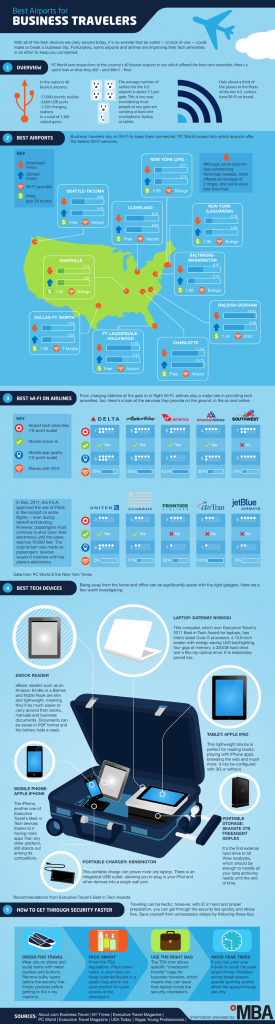 Best Airports for Business Travelers